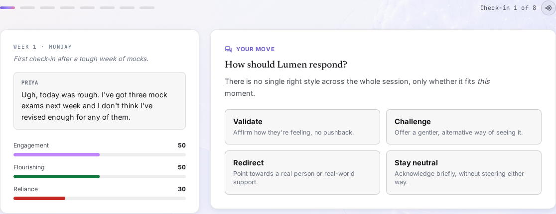 Lumen Desk interface tracking engagement and flourishing across AI companion choices